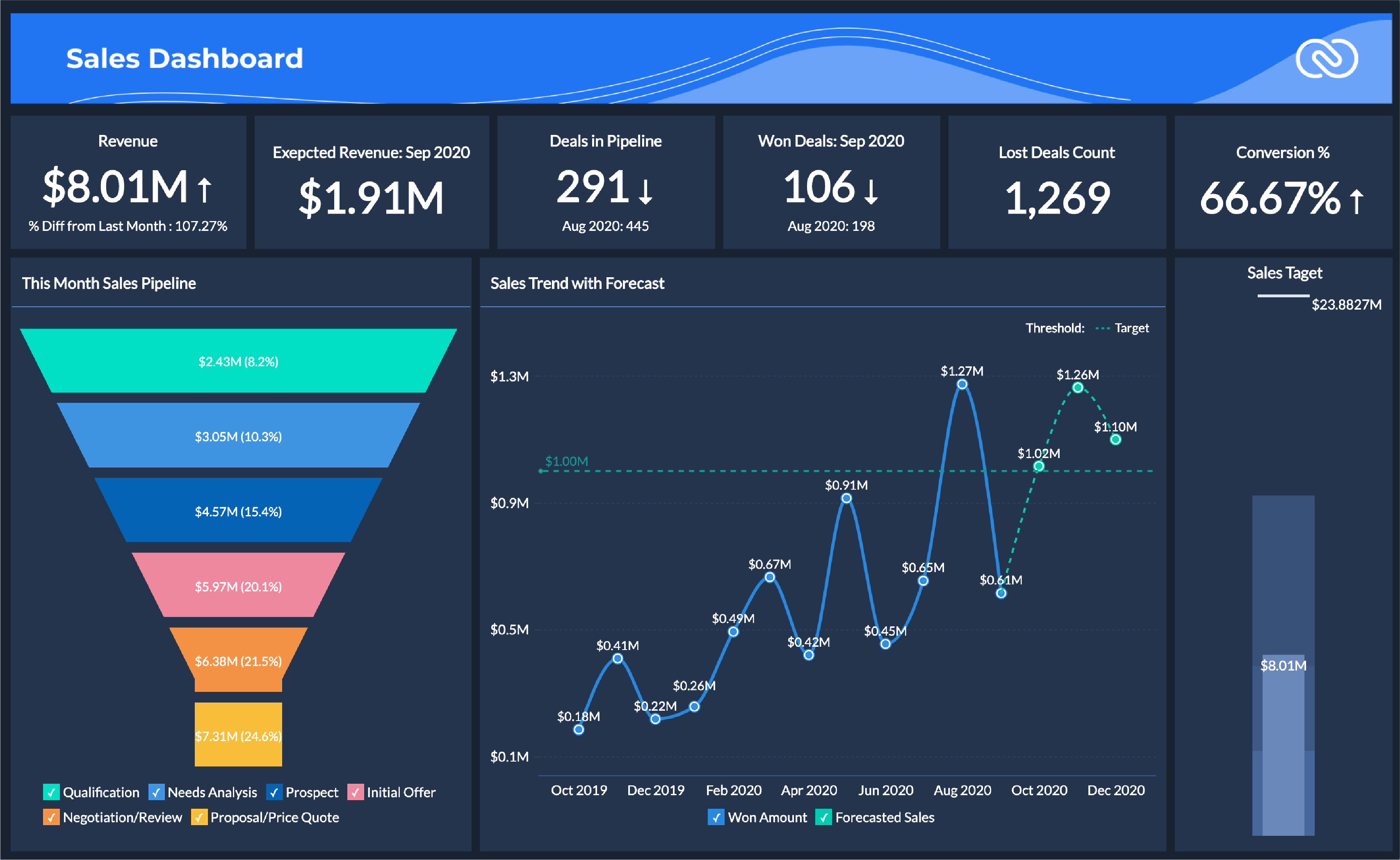 zohocrm zanalytic visuel